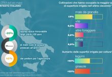 Giornata Mondiale dell’Acqua 2026