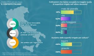 Giornata Mondiale dell’Acqua 2026
