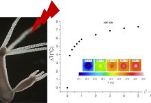 Luce e nanoprismi oro rigenerare i tessuti