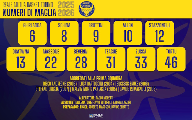 basket torino roster numeri maglia 25-26