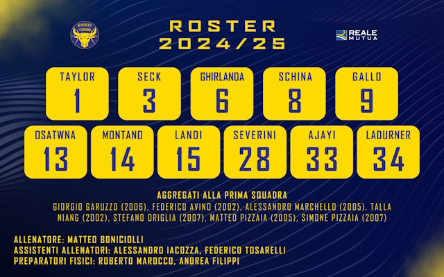 basket torino roster numeri maglia