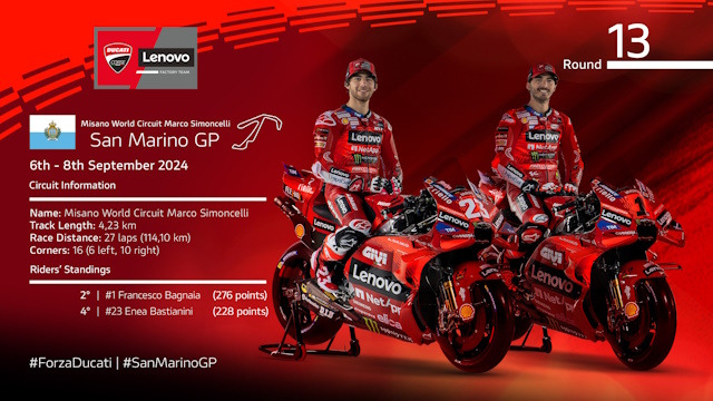 GP di San Marino: Il Ducati Lenovo Team