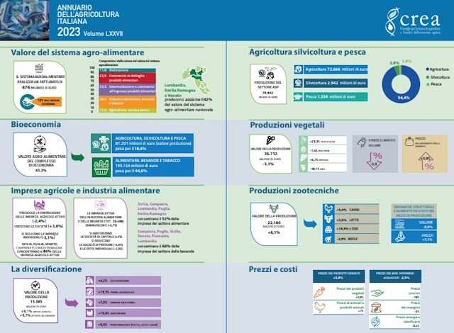 Annuario CREA 2023