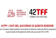 I numeri del 42° Torino Film Festival