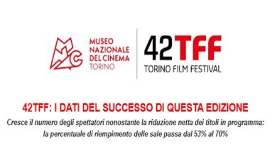 I numeri del 42° Torino Film Festival