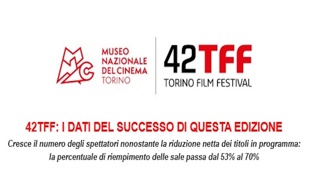 I numeri del 42° Torino Film Festival