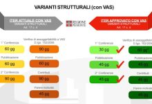 legge Cresci Piemonte