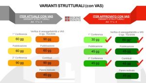 legge Cresci Piemonte