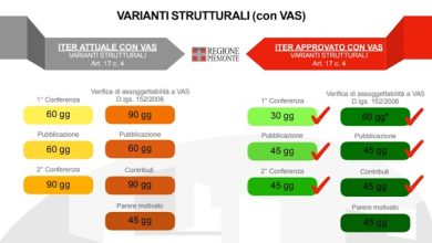 legge Cresci Piemonte