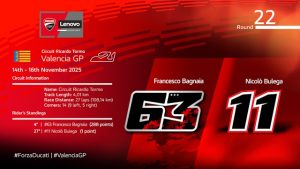 Ducati Lenovo Team a Valencia
