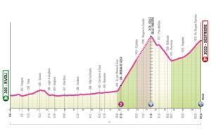sestriere tappa del Giro d'Italia Women