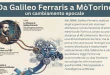 Galileo Ferraris esperimento Lanzo Torinese