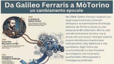 Galileo Ferraris esperimento Lanzo Torinese
