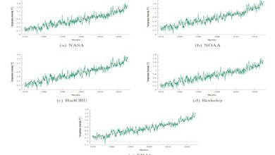 Dati Clima riscaldamento globale
