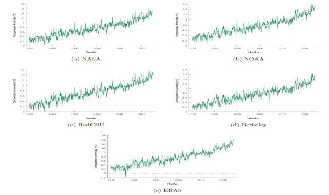 Dati Clima riscaldamento globale