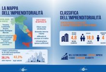 piemonte terra impresa
